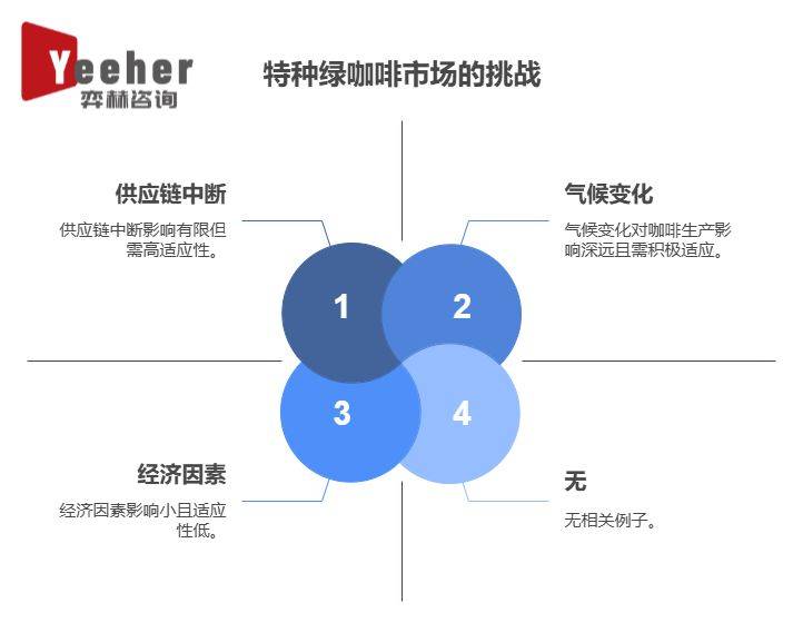 25年全球特色绿咖啡市场开元棋牌试玩全面分析20(图2)